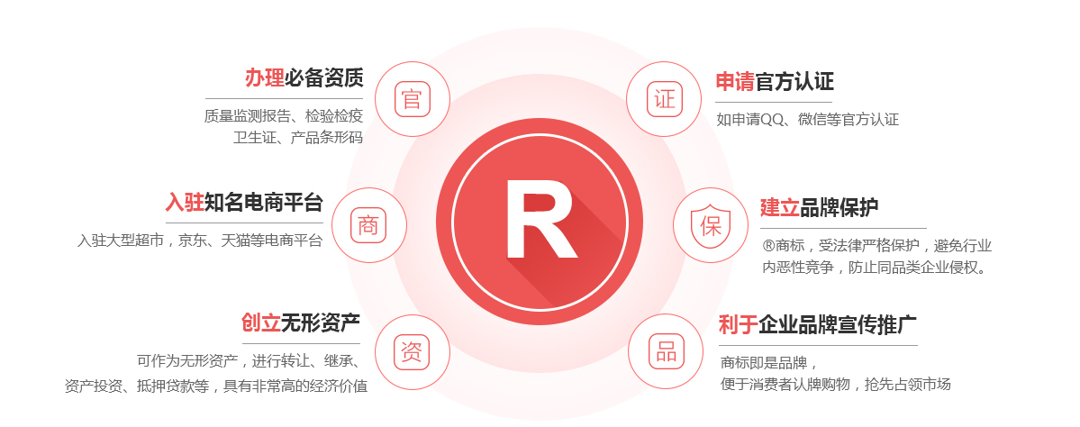 宝塔商标注册的作用